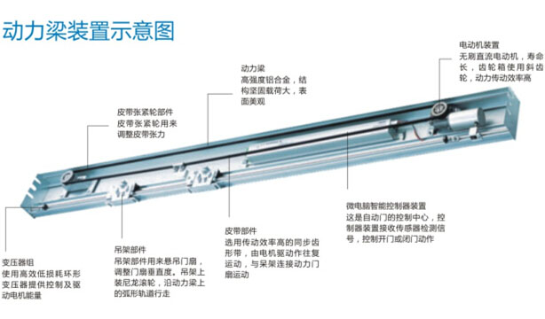 推拉式电动防护门_四川成都防护工程公司